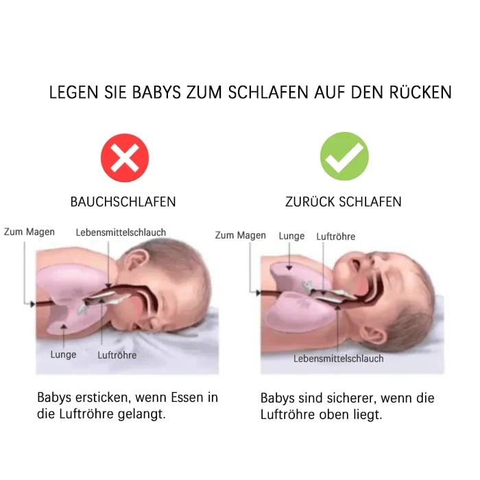 🔥Wohlfahrt für frischgebackene Mütter: Baby-Stützkissen