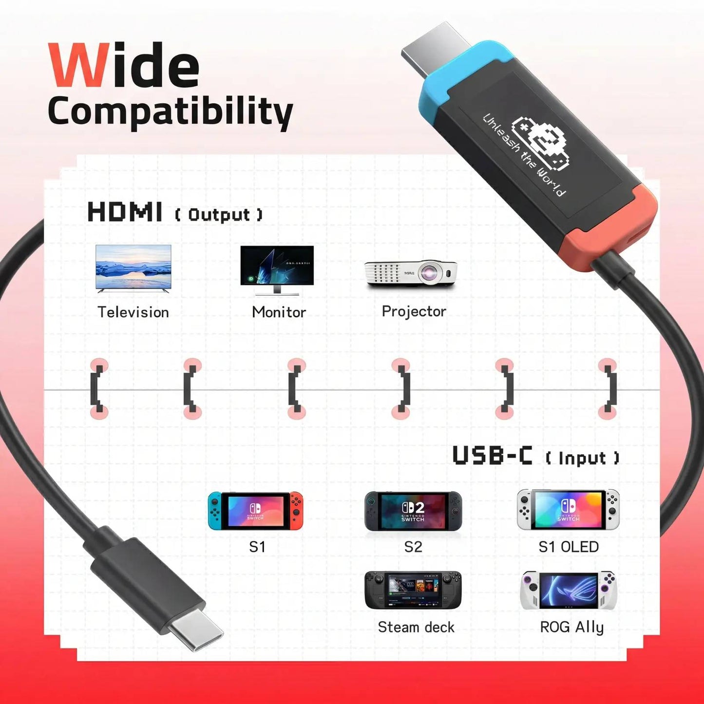 USB-C auf HDMI Gaming Adapter – Kompakte Dock-Alternative für Handheld-Konsole, TV, Monitor & Projektor